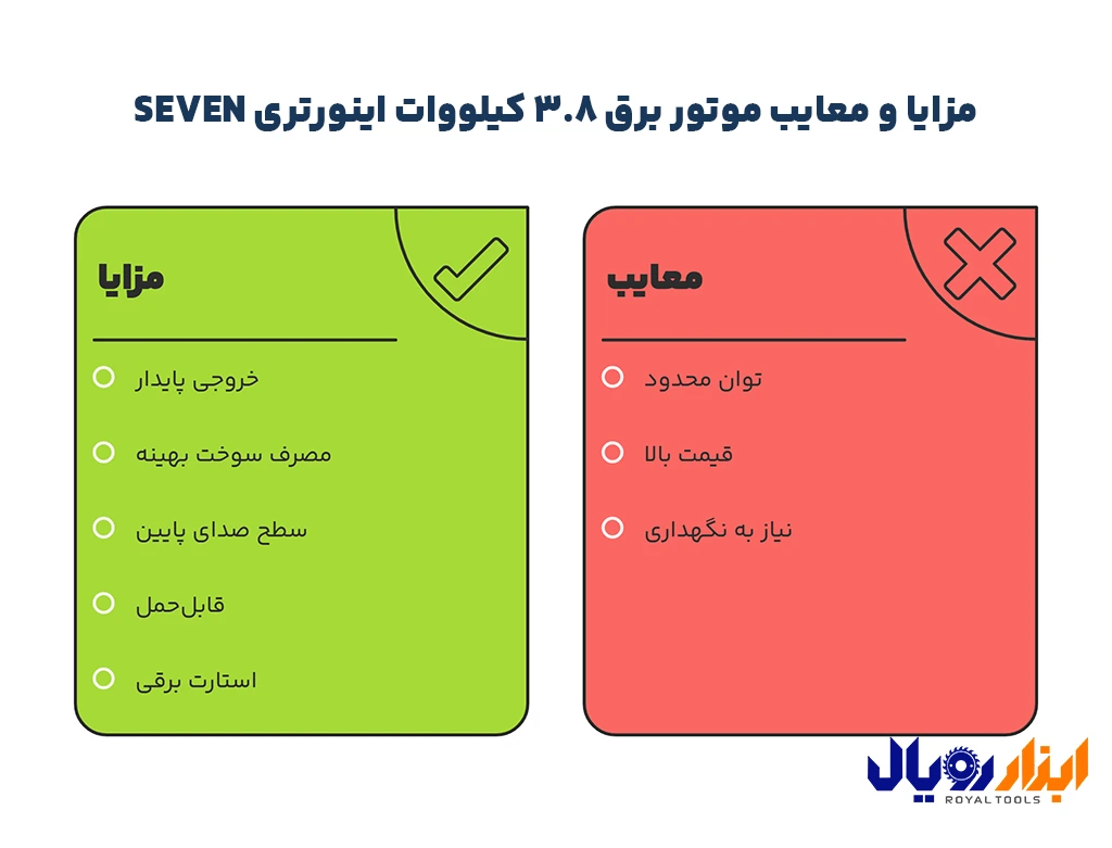مزایا و معایب موتور برق ۳.۸ کیلو وات اینورتری SEVEN